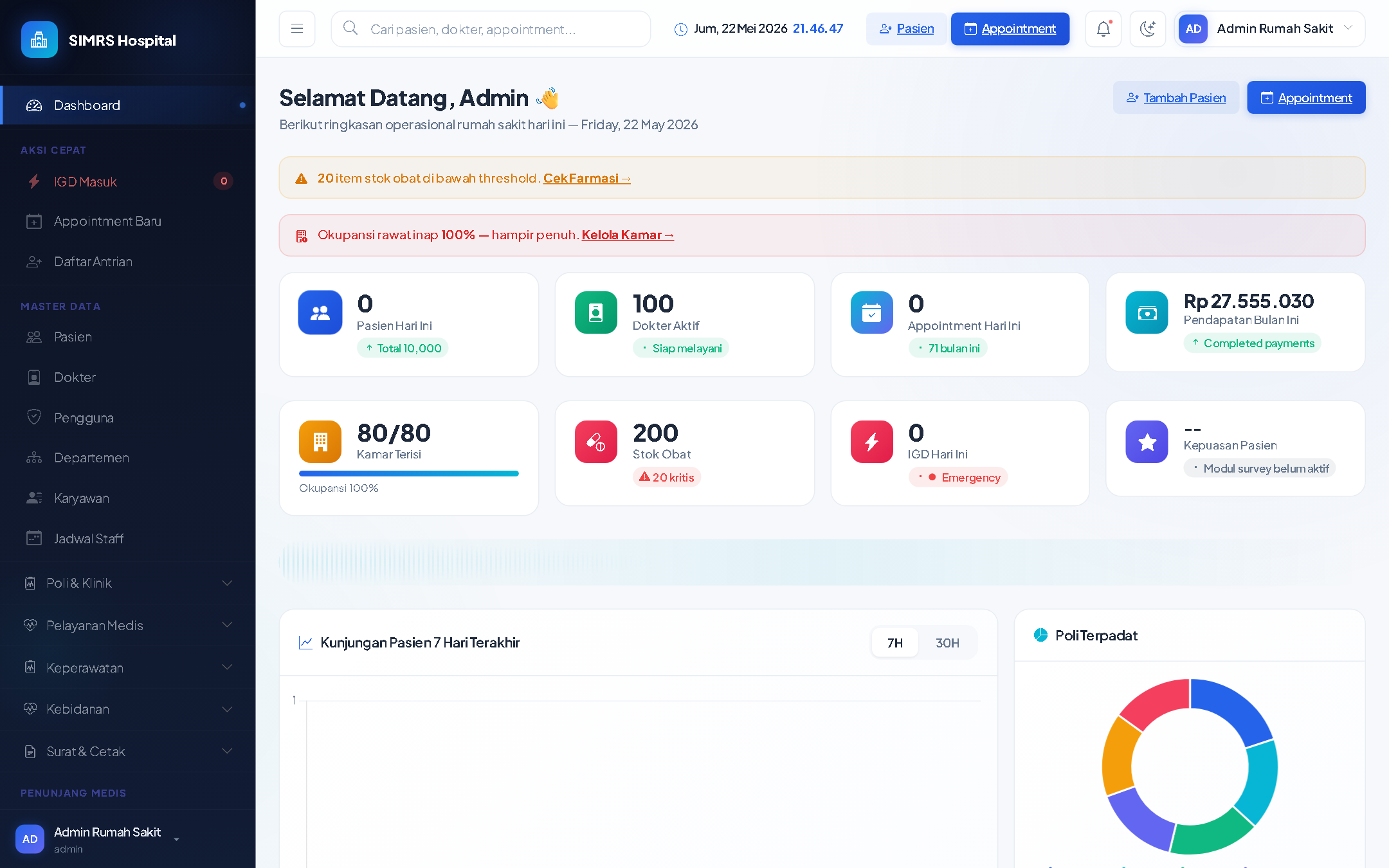Tampilan Dashboard Eksekutif dengan KPI Real-Time